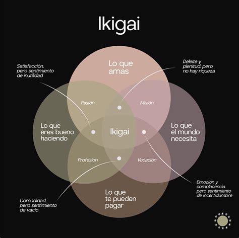 The Little Book Of Ikigai The Essential Japanese 3