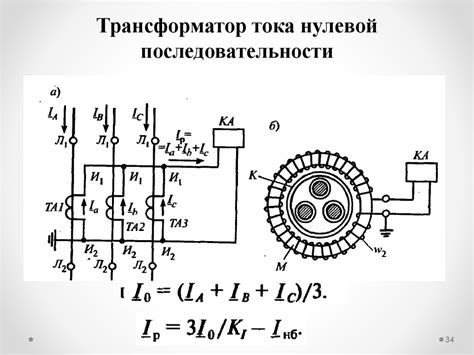 Векторная диаграмма токов нулевой последовательности