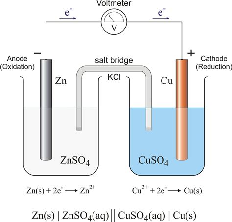 Cella Galvanica E Cella Di Elettrolisi A Confronto Chimicamo