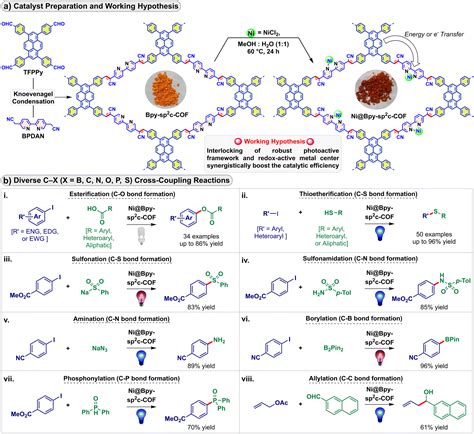 p conjugated covalent organic framework enables interlocked nickel