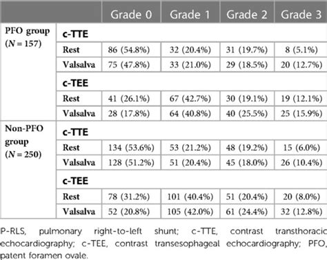 Frontiers Neglected Intrapulmonary Arteriovenous Anastomoses A