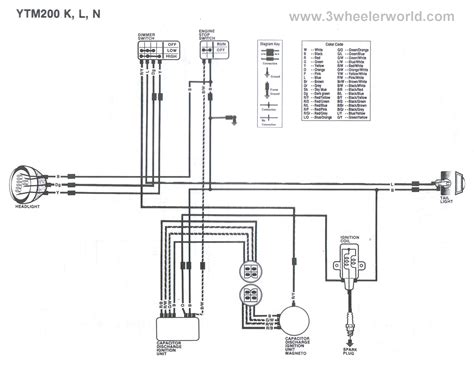 Yamaha Wiring Diagram 150 Hp - Wiring Diagram