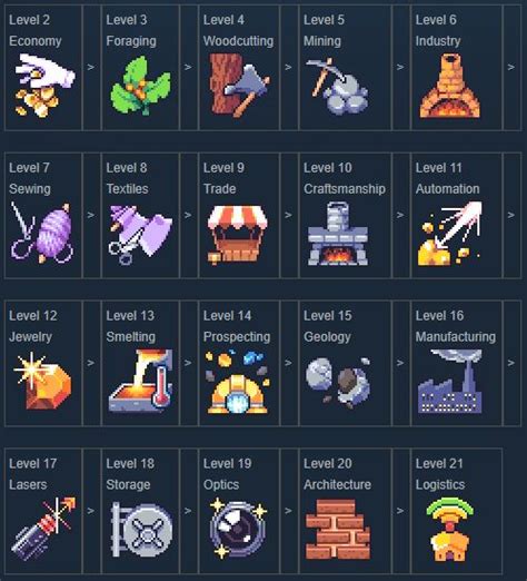 Forager Skills Guide Pixel Art Skills Guide