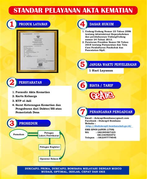 Akta Kematian Dinas Kependudukan Dan Pencatatan Sipil