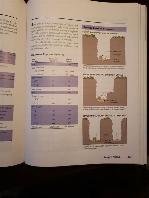 The Visual Handbook Of Building And Remodeling 3rd Edition By Wing