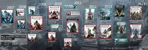 C Mo Jugar A Todos Los Juegos De Assassin S Creed En Orden Cronol Gico