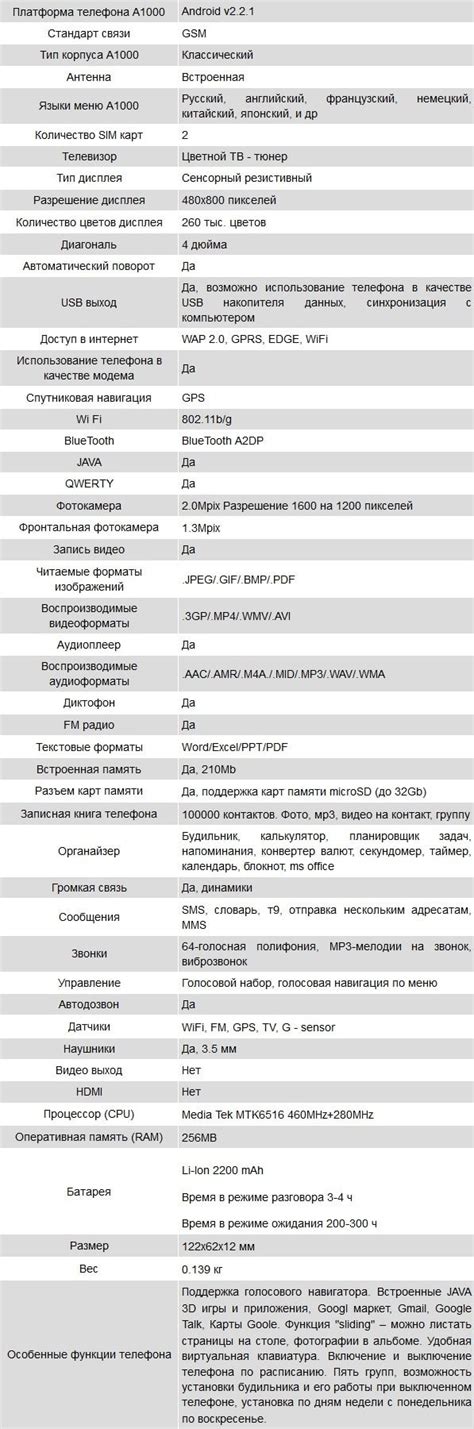 Китайский Samsung Galaxy A1000