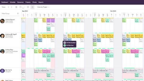 The Complete Guide To Resource Allocation In Project Management Laptrinhx