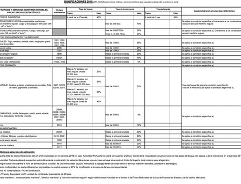 Tragsa Busca Personal Con Ofertas De Empleo Para Solicitar Ya