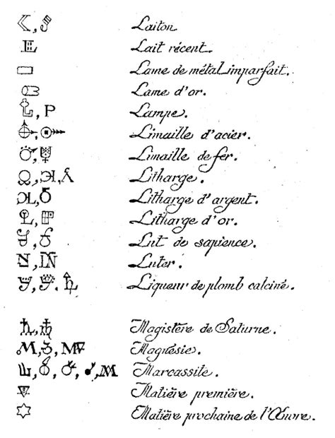 L Chelle De Jacob Symboles Alchimiques Et Spagyriques