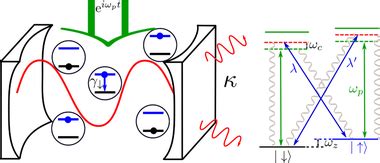 Schematic Representation Of The Drivendissipative Dicke Model Based