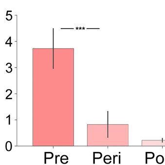 Sex Steroid And Gonadotropin Hormone Concentrations By Menopausal