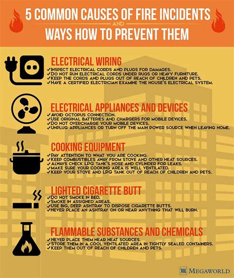 Megaworld Corporation Blog Five Common Causes Of Fire Incidents And