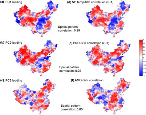 Ac Spatial Distribution Of The Loadings Of The Three Principal