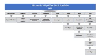 Microsoft Word Umfangreiche Dokumente Und Inhaltsverzeichnisse Ihk