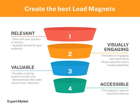 Lead Magnet Ideas How To Boost Conversions Expert Market