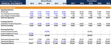 How To Analyse Financial Statements The Cash Flow Statement