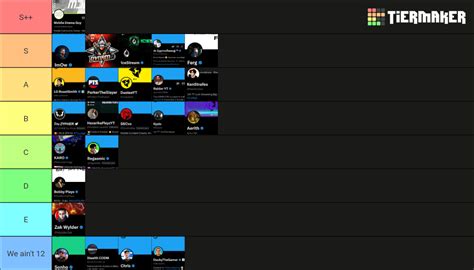 Content Creators Tier List Community Rankings TierMaker