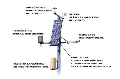 ¿qué Es La Meteorología La Meteorología