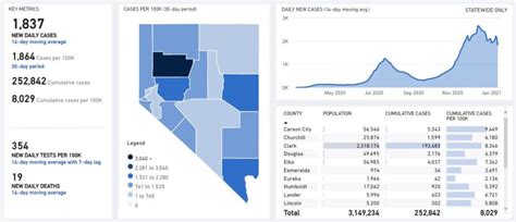 New Rising Test Positivity Rate 46 More Deaths Reveal Continuing