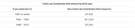 Higher TSP Catch Up Contribution Limits In 2025 For Some Participants