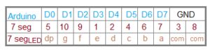 7 Segment Arduino Interface