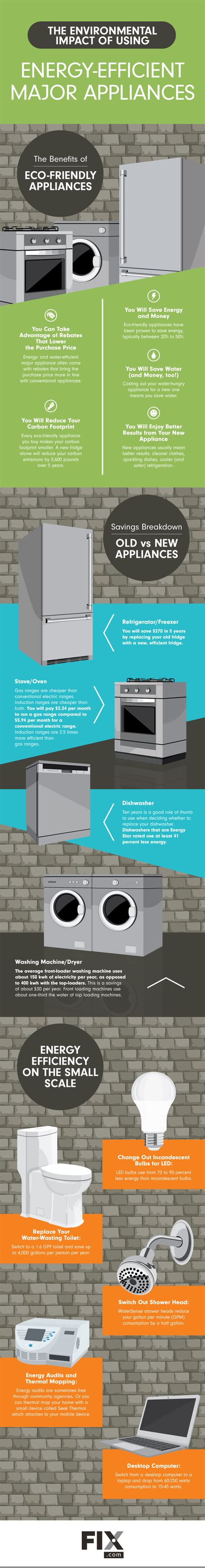 The Environmental Impact of Using Energy-Efficient Major Appliances #infographic | Energy ...