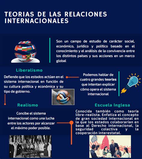 Las Relaciones Internacionales Teoria De Las Relaciones Internacionales