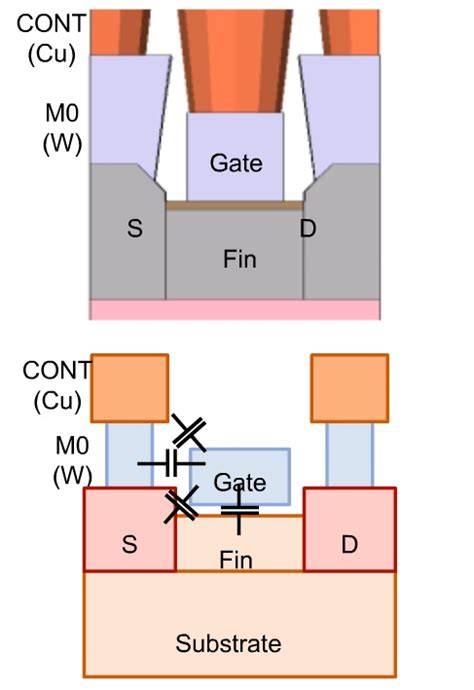 FinFET Modeling And Extraction At 16 Nm SemiWiki