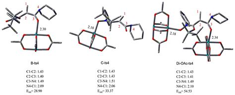 Frontiers Catalyst Dependent Chemoselectivity In The Dirhodium