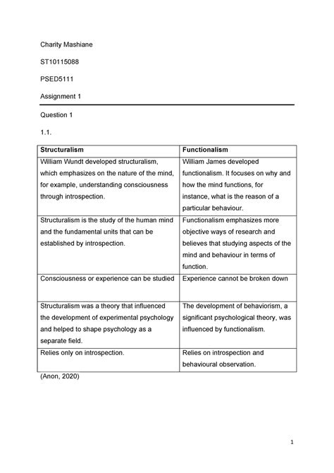 St10115088 Psed5111 Assignment 1 Charity Mashiane St Psed