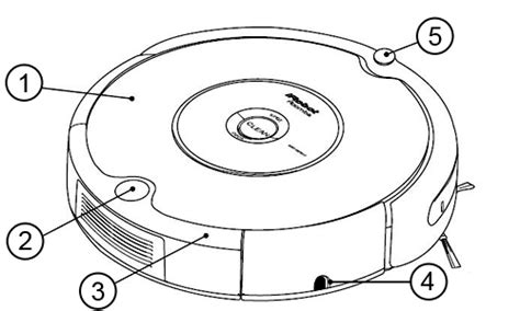 Overview Of The Roomba 500 Series Anatomy