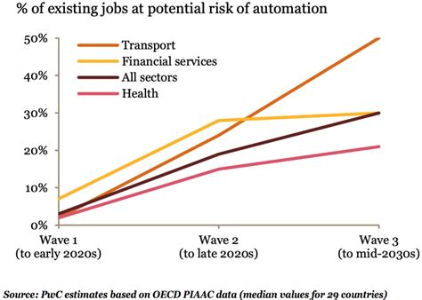 Ai In Automation Discover Automatable Tasks With Ai In