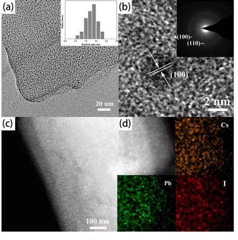 Figure 1 From Mof Confined Sub 2 Nm Stable Cspbx3 Perovskite Quantum