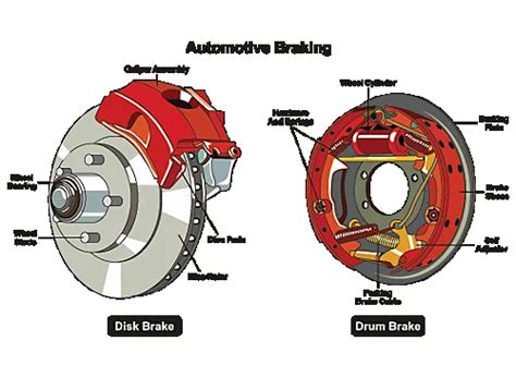 tire kingdom brake prices - elliot-nirmaier