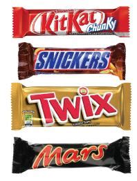 Kit Kat Snickers Twix Mars Available Confectioneries Netherlands