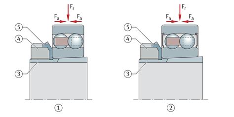 Self Aligning Ball Bearings Schaeffler Medias