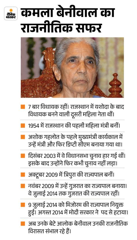 Former Governor Dr Kamla Beniwal Passed Away