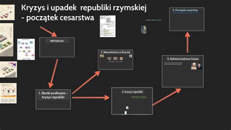 Kryzys I Upadek Republiki Hr By Magda Kope On Prezi