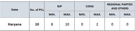 Exit Poll Results 2019 Updates India Set For Modi 20 Nda Predicted