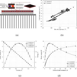 Power Output A And TEG Efficiency B With The Variation Of Fin