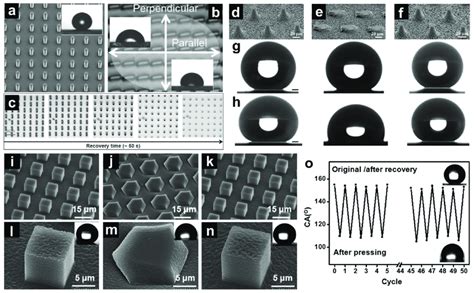 A Smp Micropillar Based Superhydrophobic Surface B Deformed Pillar