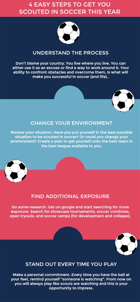 How To Get Scouted In Soccer 4 Easy Steps To Get You Scouted In 2024