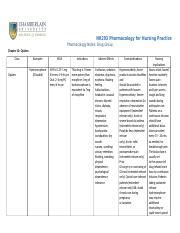 NR293 Pharmacology Ticket To Enter Exam 2 Today Docx NR293