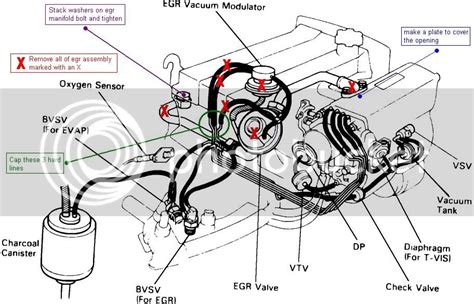 The 4AGE 16V TVIS System