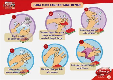 Slogan 6 Langkah Cuci Tangan – Gambaran