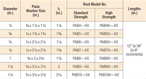 A307 Anchor Bolt Dimensions At Krystal Joyner Blog