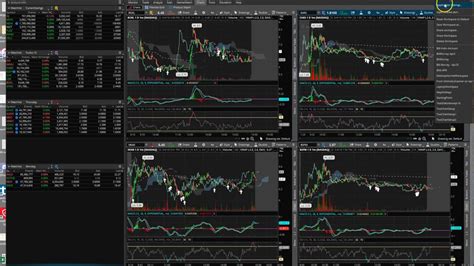 Day Trading Hot Keys Setup For Thinkorswim By Td Ameritrade Youtube