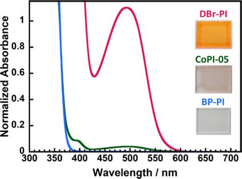 Uv−vis Absorption Spectra For Bp Pi Dbr Pi And Copi 05 Thin Films