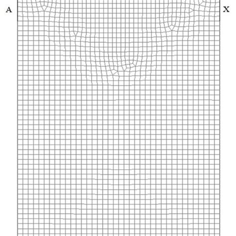 Computational Domain Mesh And Boundary Conditions Employed